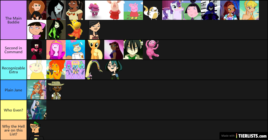 Rating Cartoon Characters on their Level of Baddie Energy