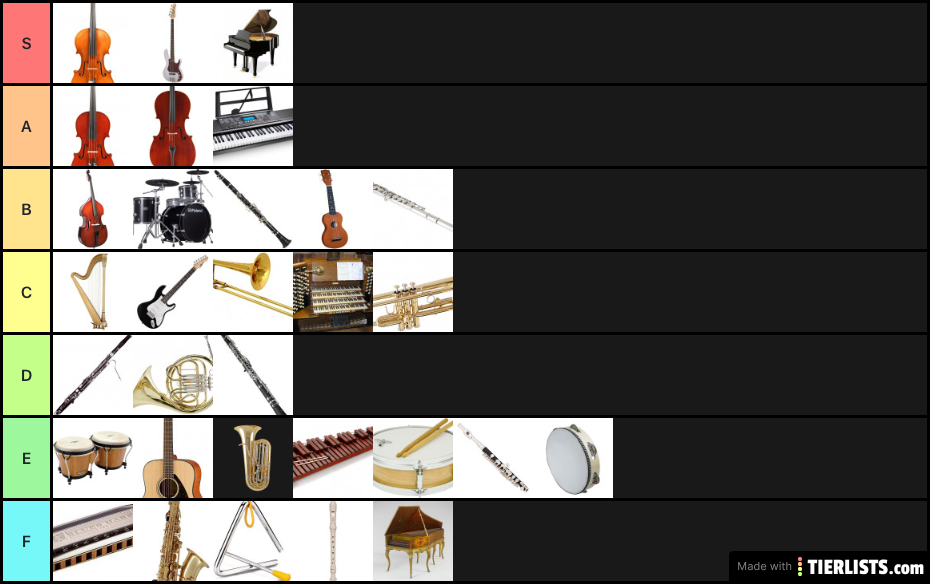 Rating Instruments