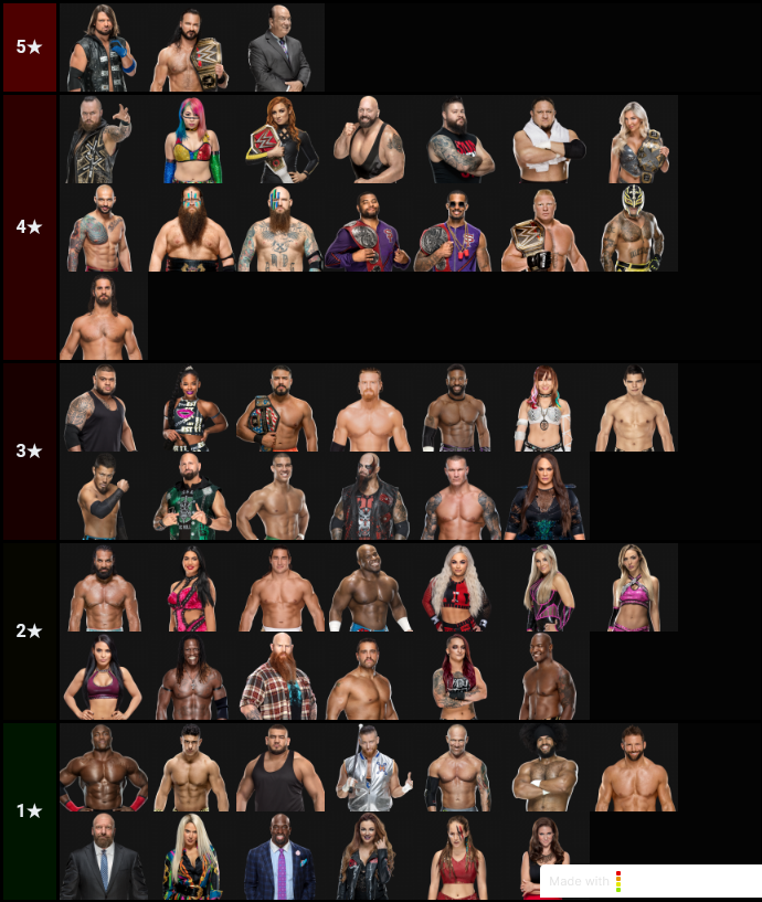 Raw rostre tier list