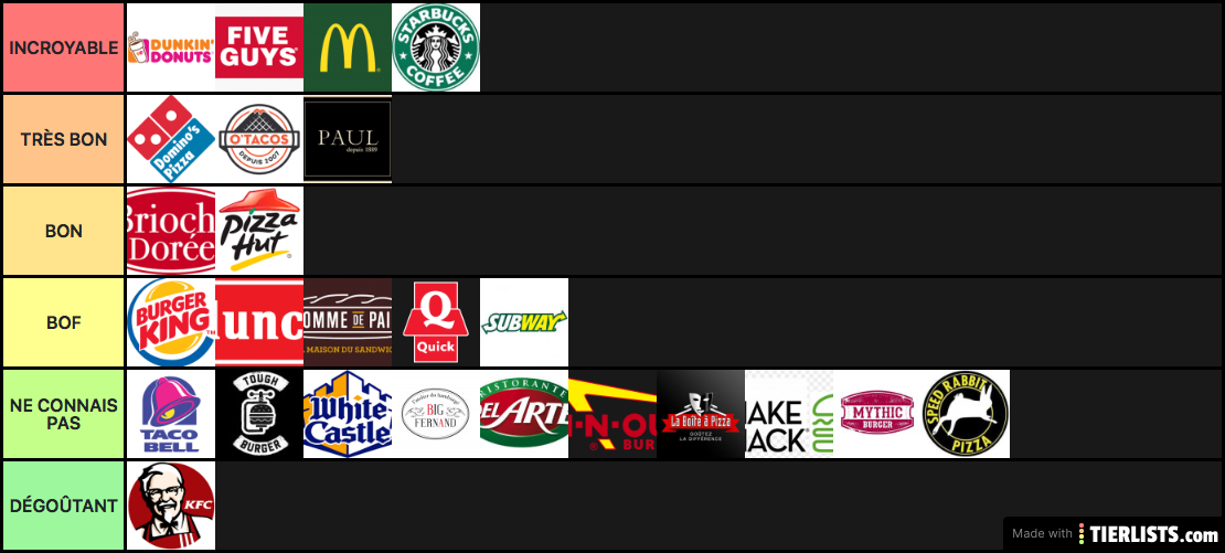Rayan tier list fast food