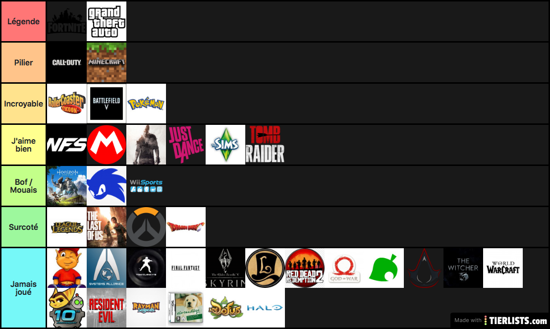 Rayan tier list video games