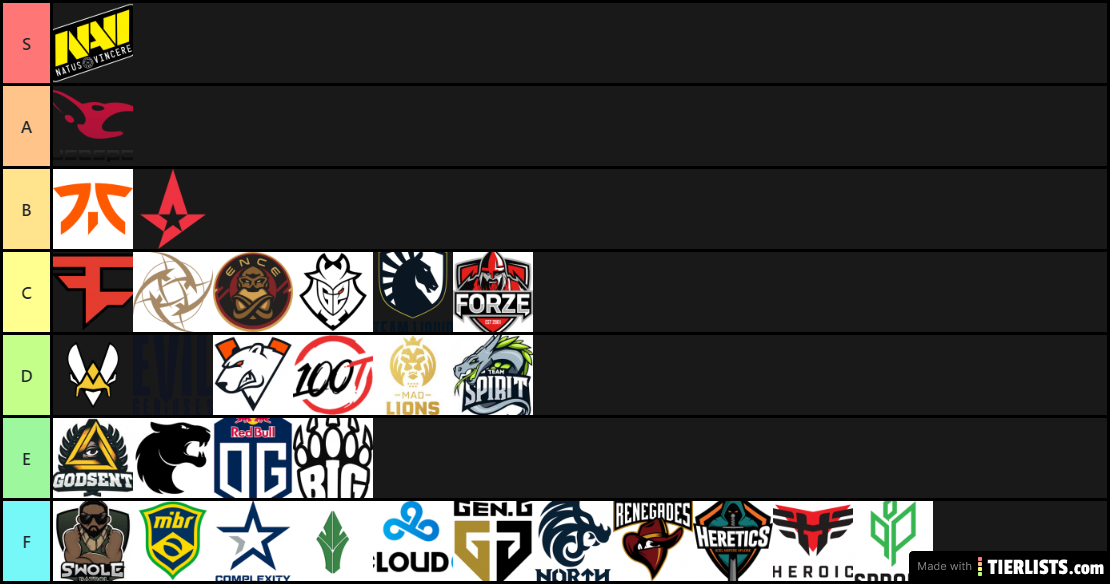 Real Rating