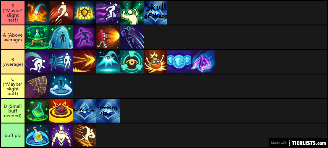 Realm Royale ability tier list