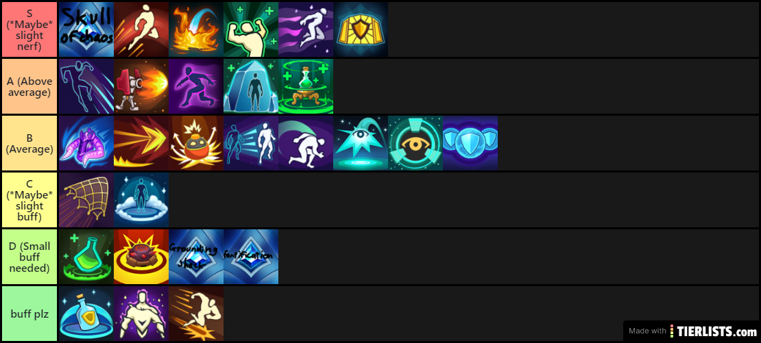 Realm Royale ability tier list