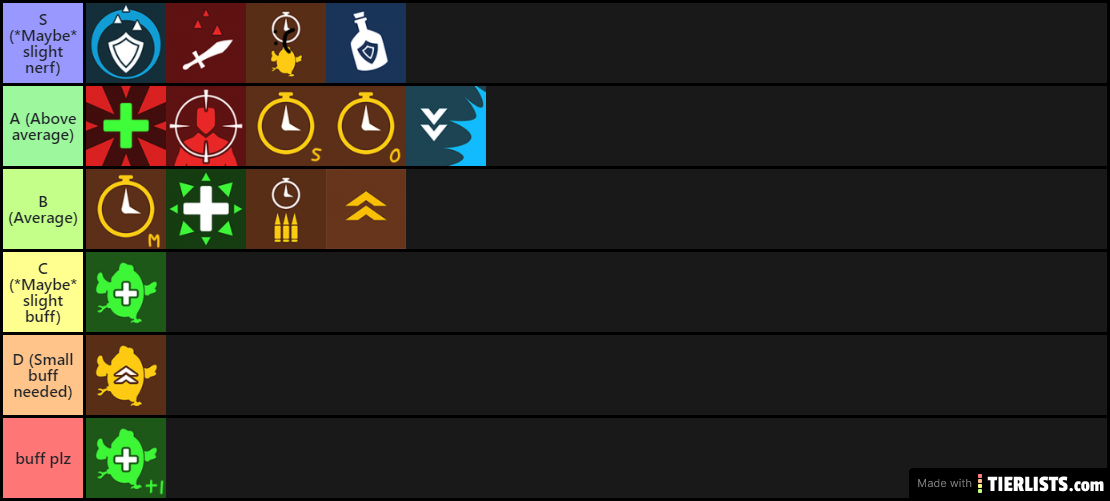 Realm Royale rune tier list