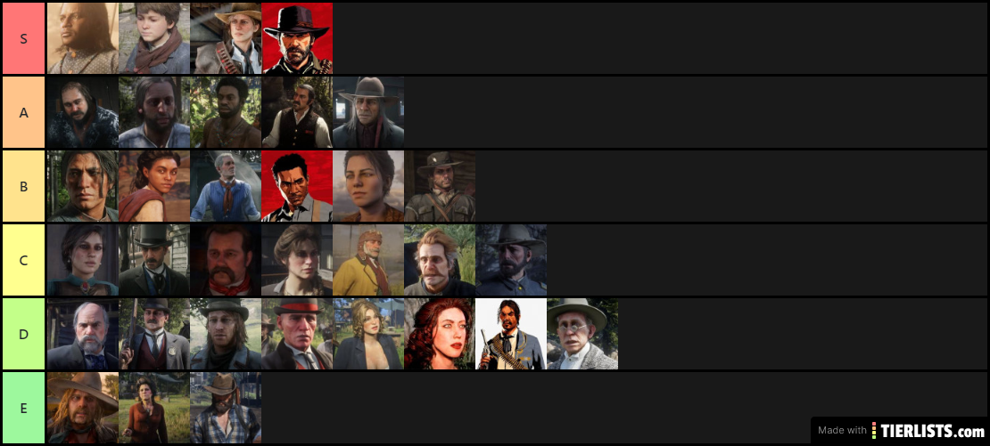 Red Dead Redemption 2 Characters