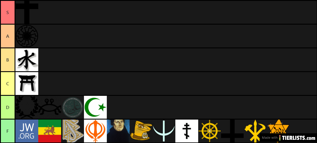 Religion Tier