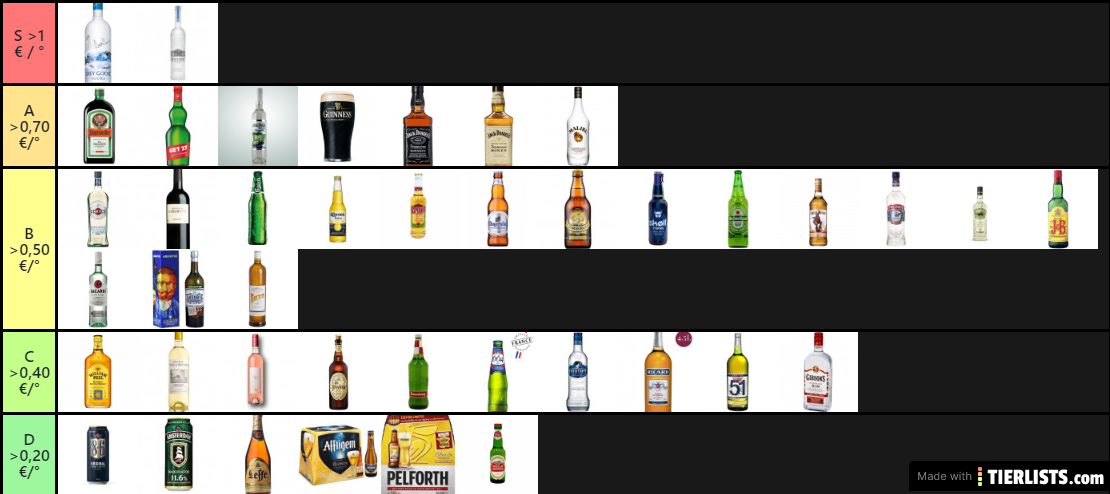 Rentabilité alcool