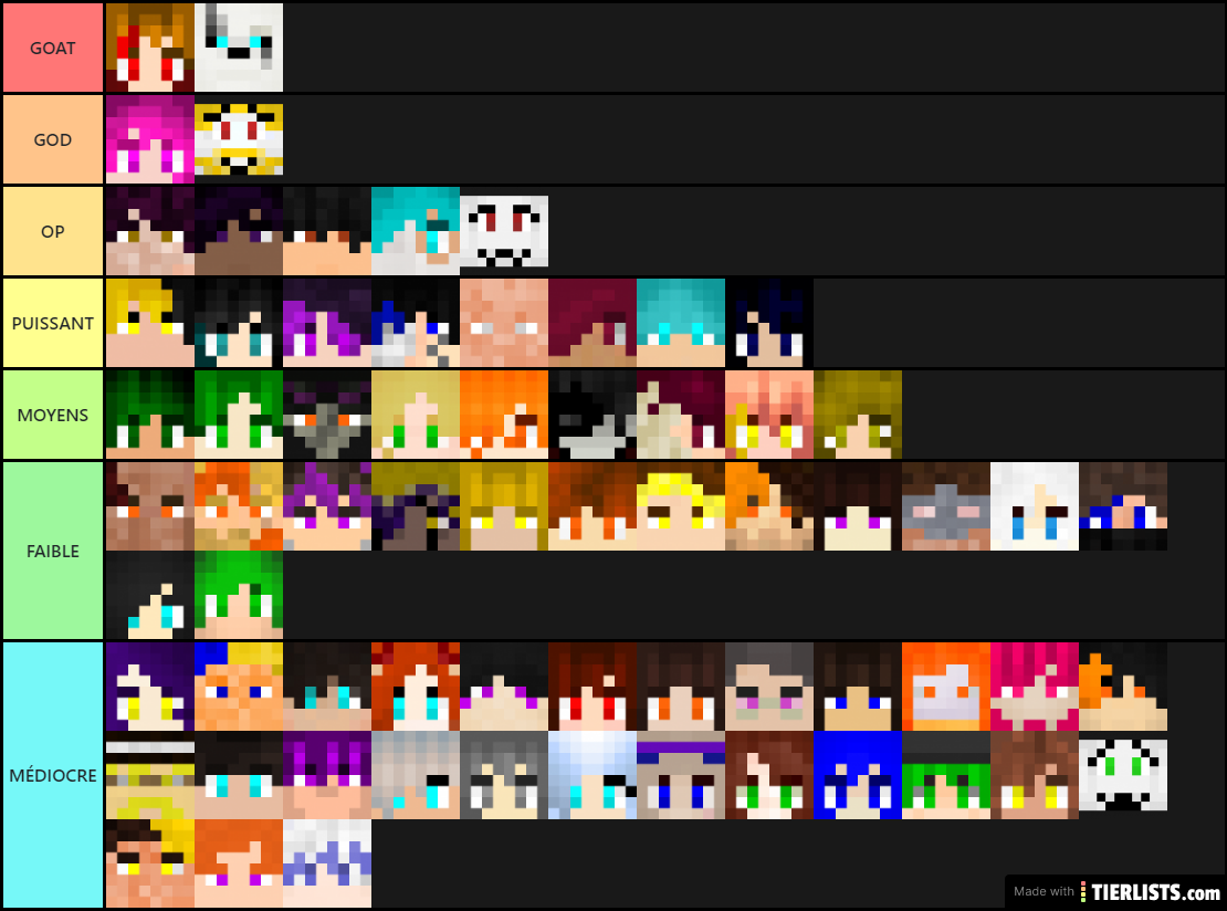 RESET Tierlist