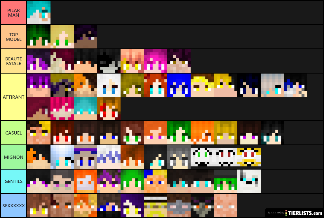 RESET Tierlist CHA.
