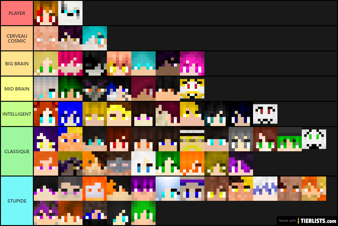 RESET Tierlist INT