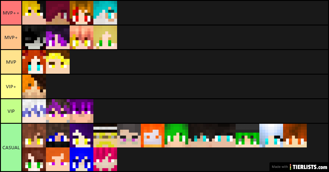 RESET Tierlist MVP