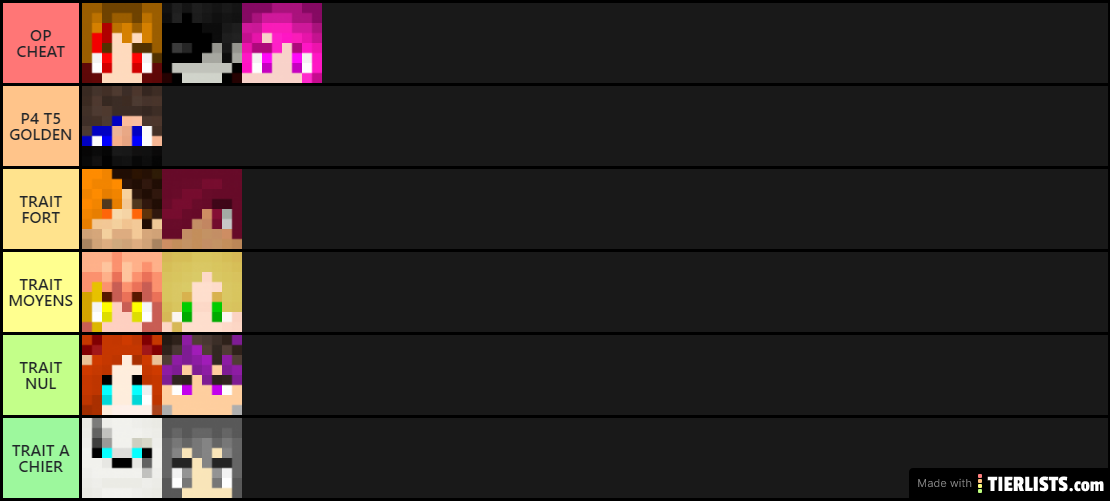 RESET Tierlist TRA.