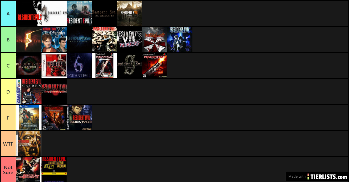 Resident Evil Game Ranking