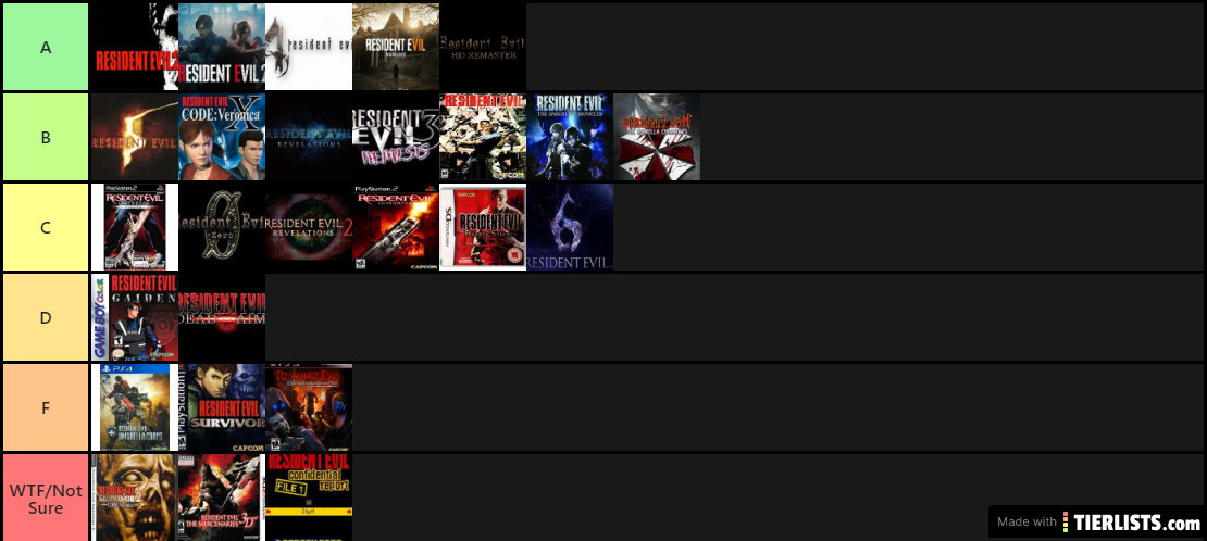 Resident Evil Game Ranking List