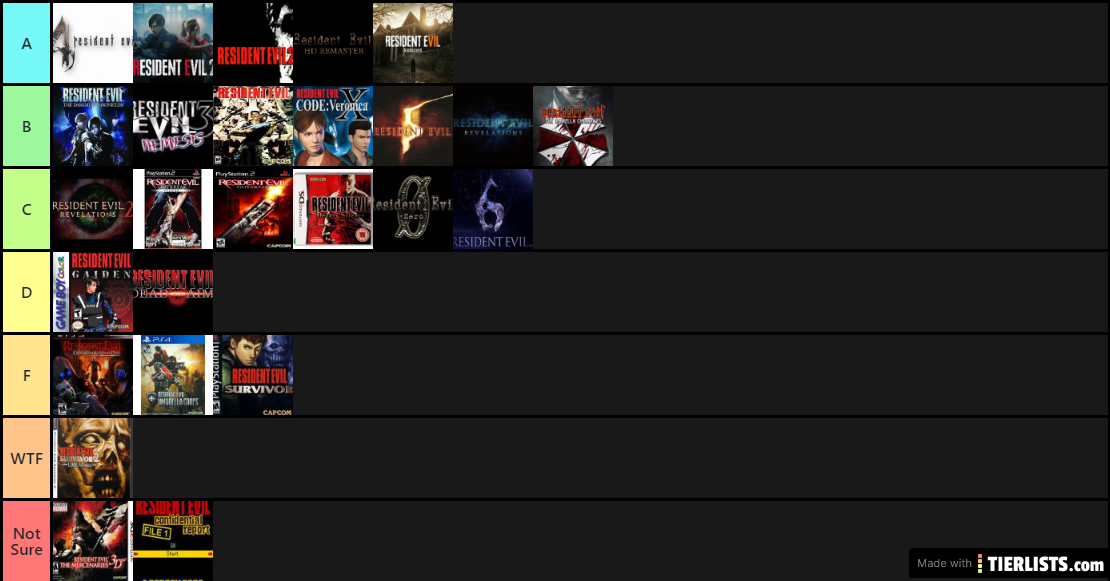 Resident Evil Game Ranking List