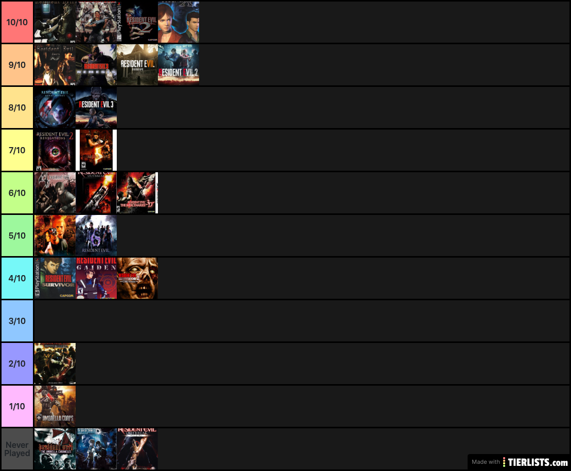 Resident Evil rankings