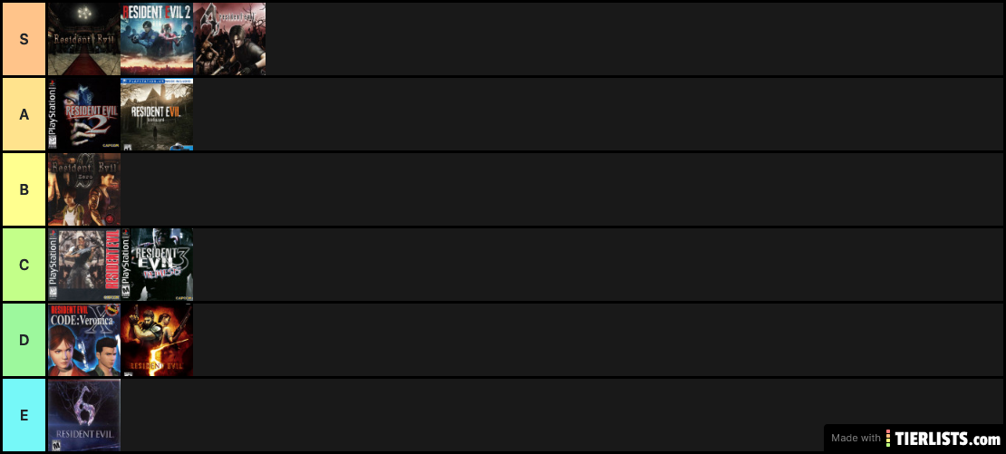 Resident Evil Tier List