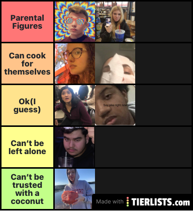 Responsibility Tier List