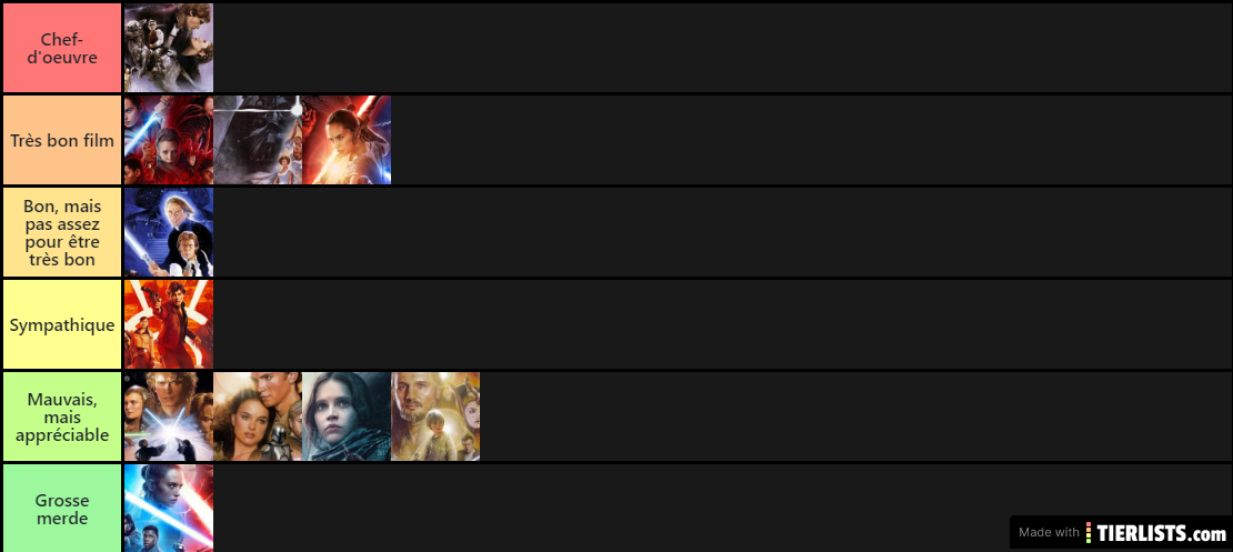 Re:Tier List des films Star Wars