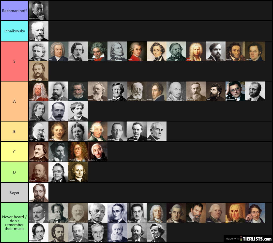 Reviewed Composer Tier List