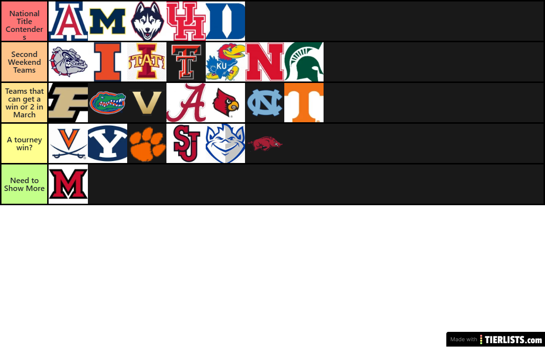 Rich Saile's Top 25 MCBB Teams