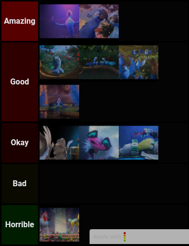 Rio 1&2 music Tierlist