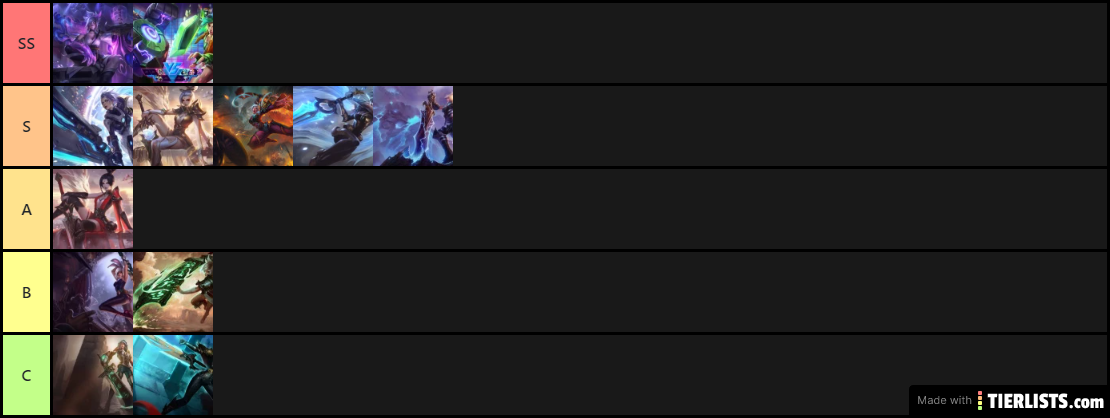 Riven Skin Tierlist