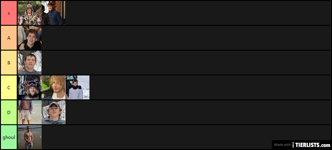 Rns tier list pc gamers