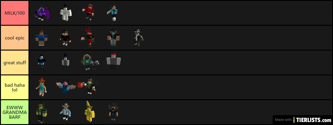 Roblox character tier list :P