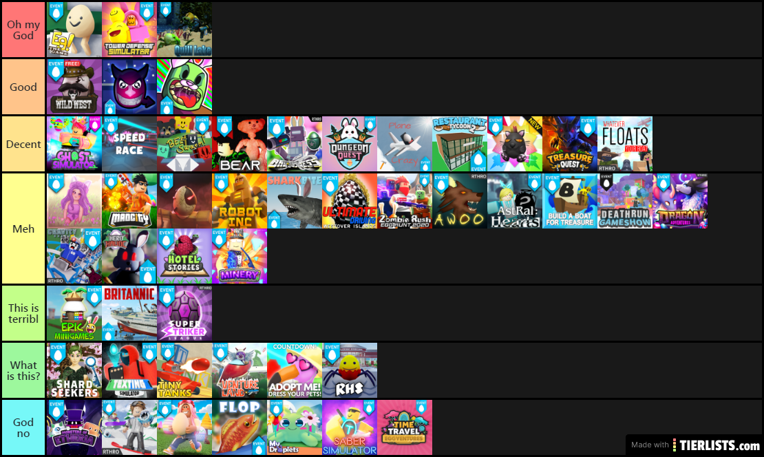 Roblox Egg Hunt 2020 Tier List