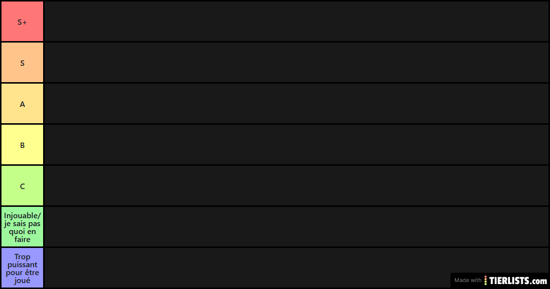 Rôles LG tier list