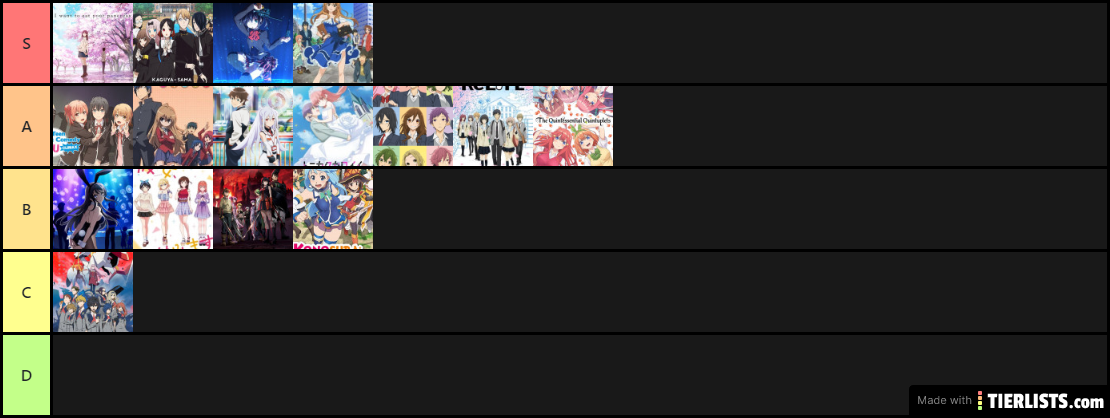 RomCom Tier List