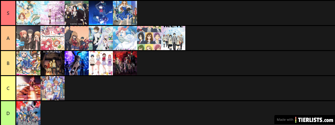 RomCom Tier List