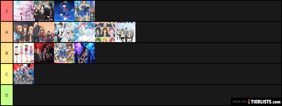 RomCom Tier List