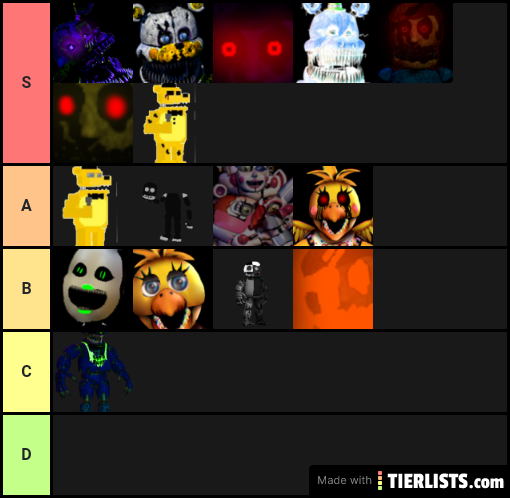 Roxys nightmare tier list