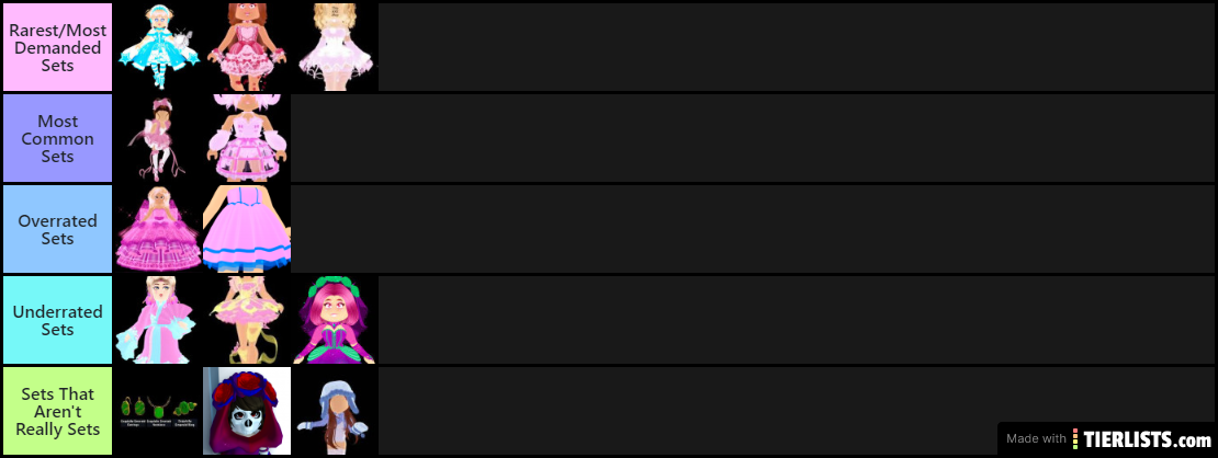Royale High Set Rankings