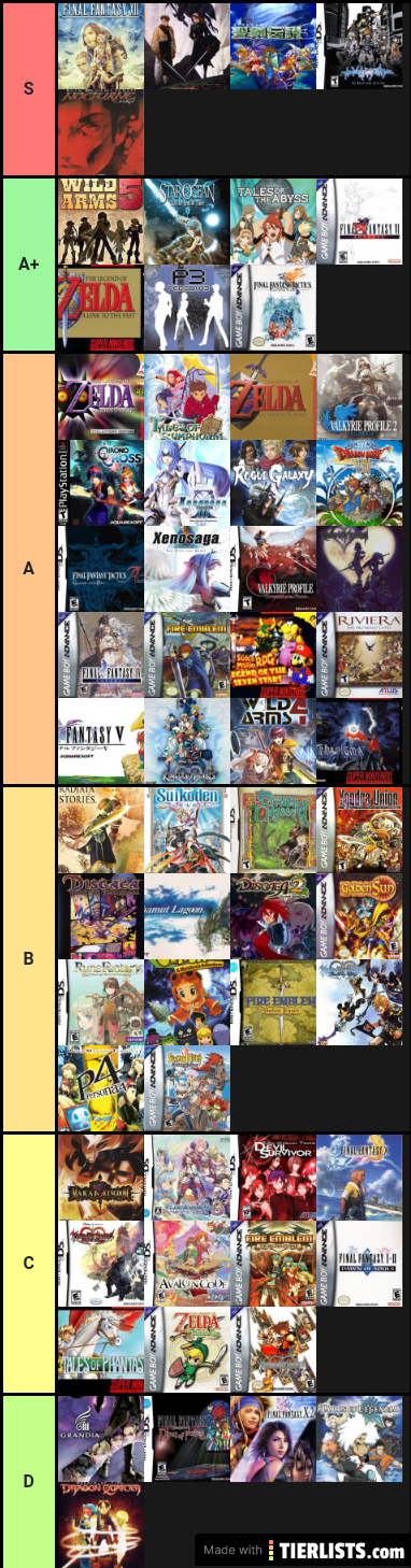 RPG Tier List