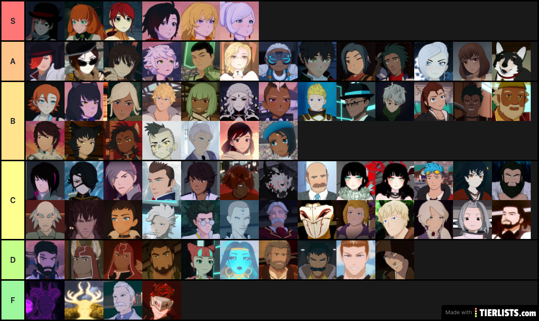 RWBY Characters