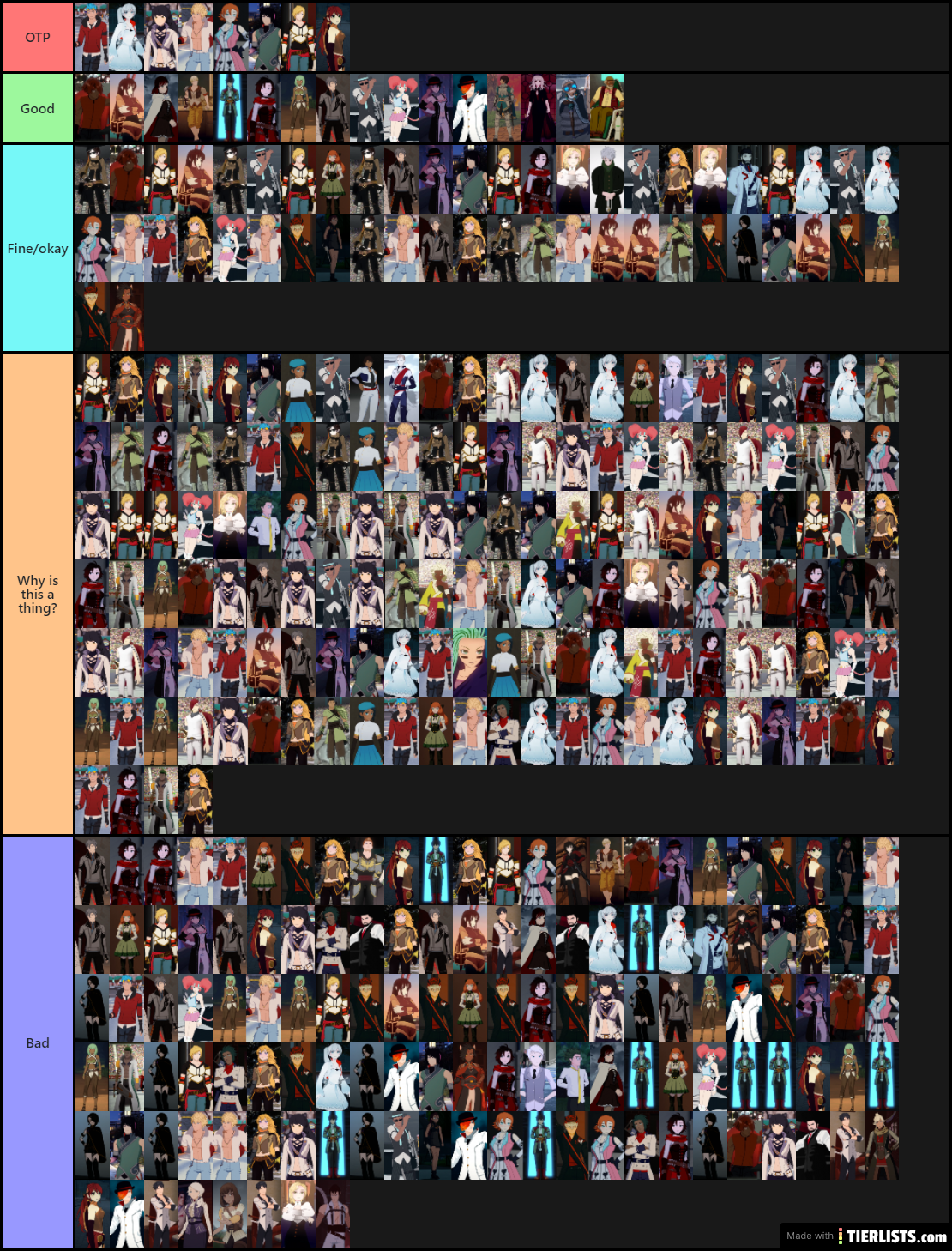 RWBY Ship Tier List