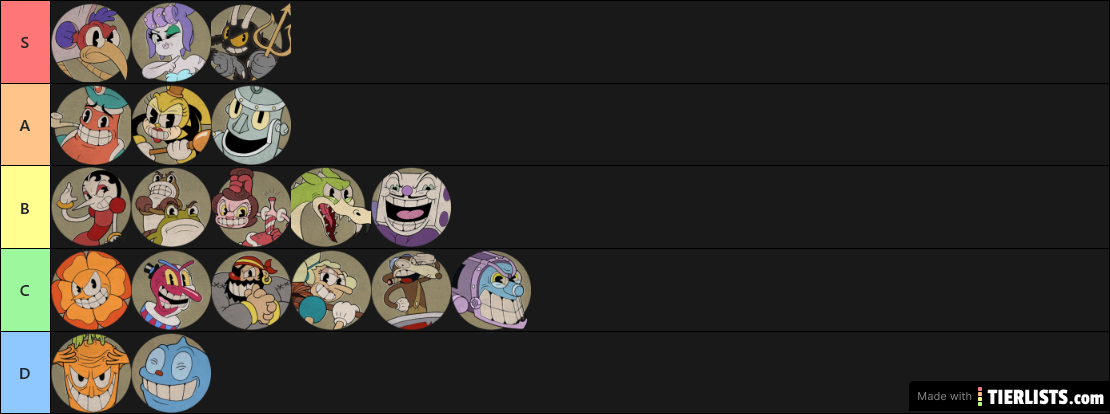 S Ranking tier list