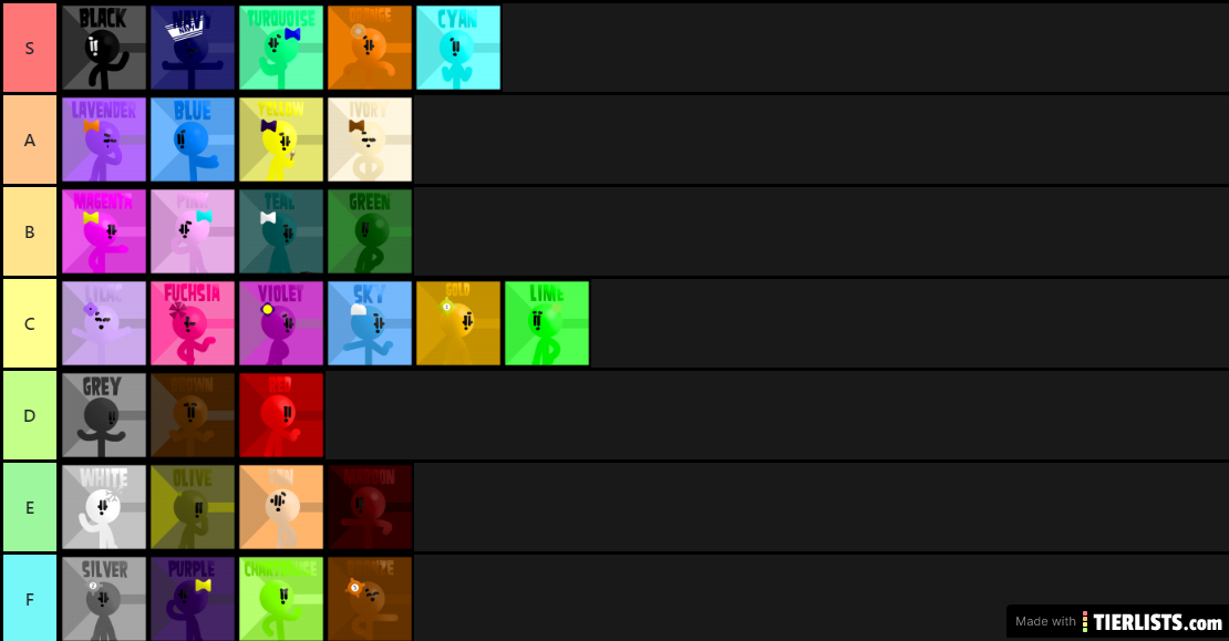 Saimiy's algicosathlon tierlist