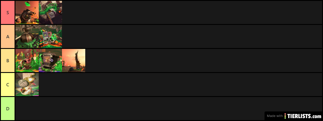 Salmonid Bosses Tier List