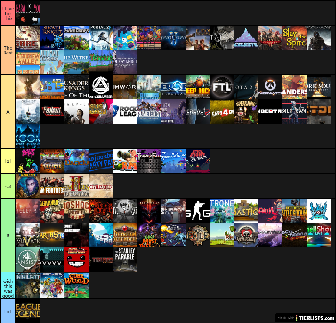 Sam's video game tier list