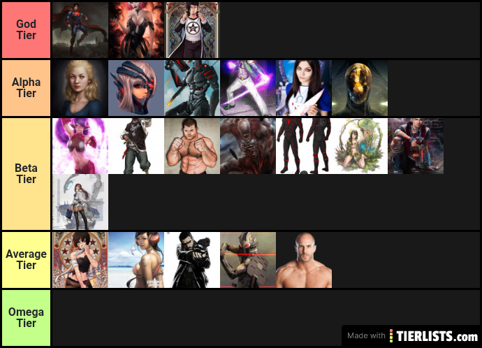 Samsara Tier List