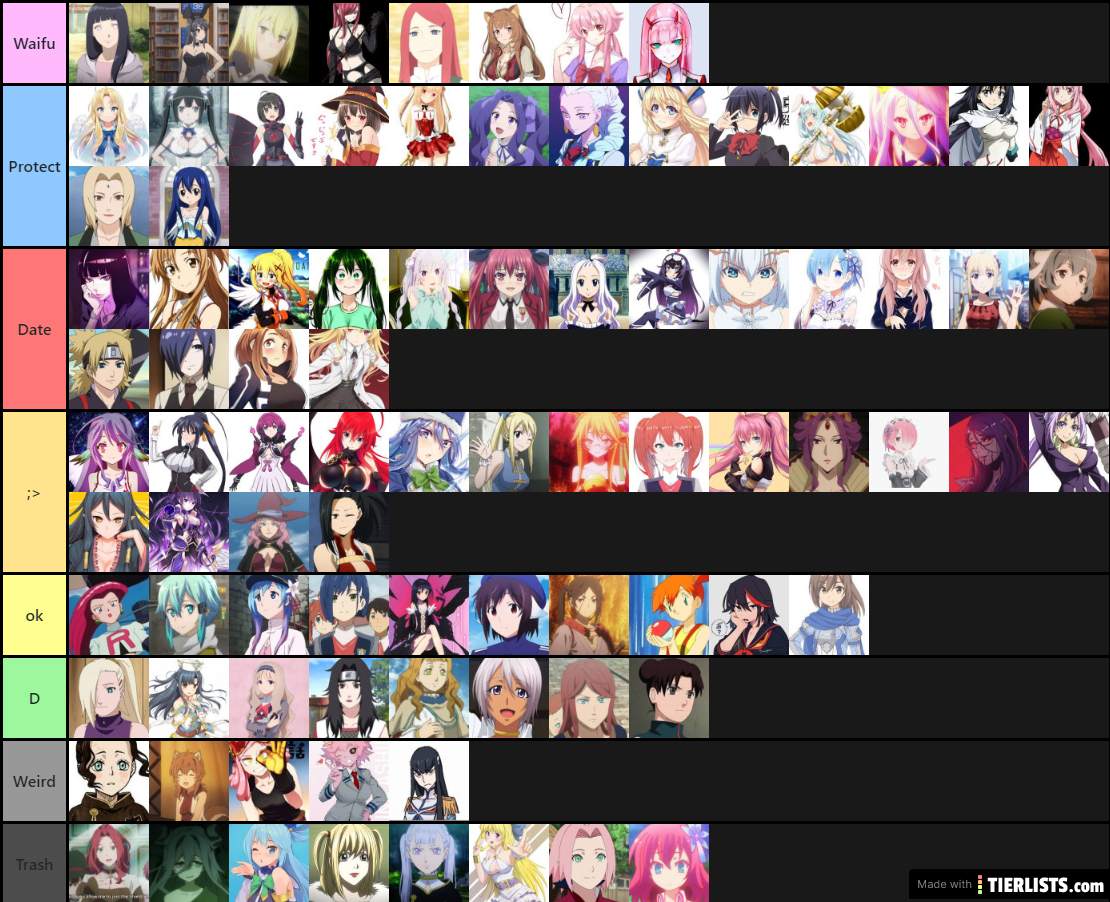 ScarletPony's Waifus Tier List