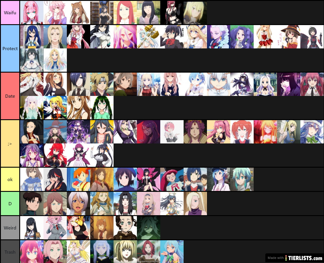 ScarletPony's Waifus Tier List