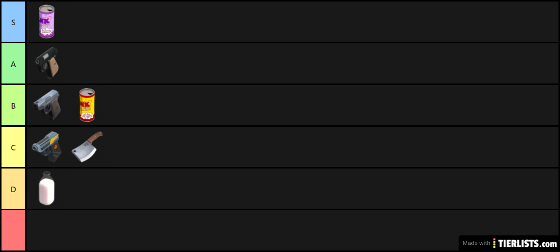 Scout Secondary Tier List