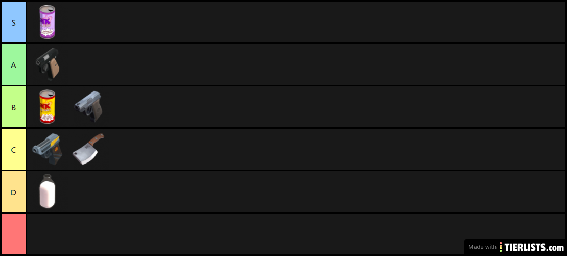 Scout Secondary Tier List