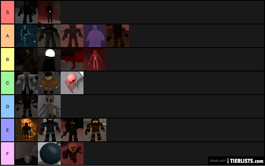 SCP: Facility Lockdown Tier List